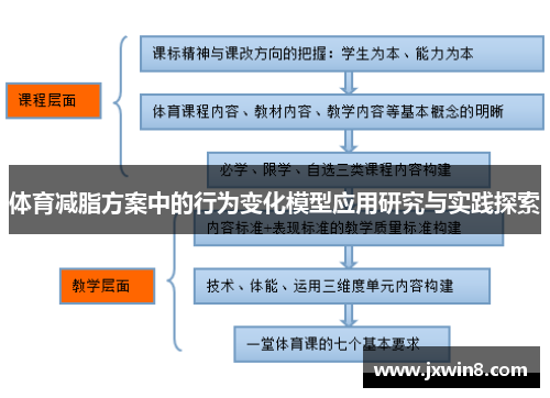 体育减脂方案中的行为变化模型应用研究与实践探索